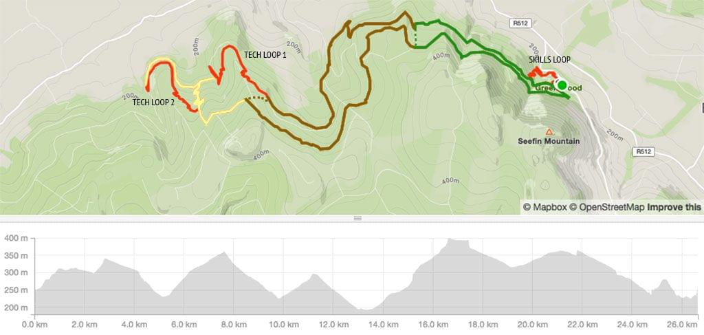 Ballyhoura MTB Strava route