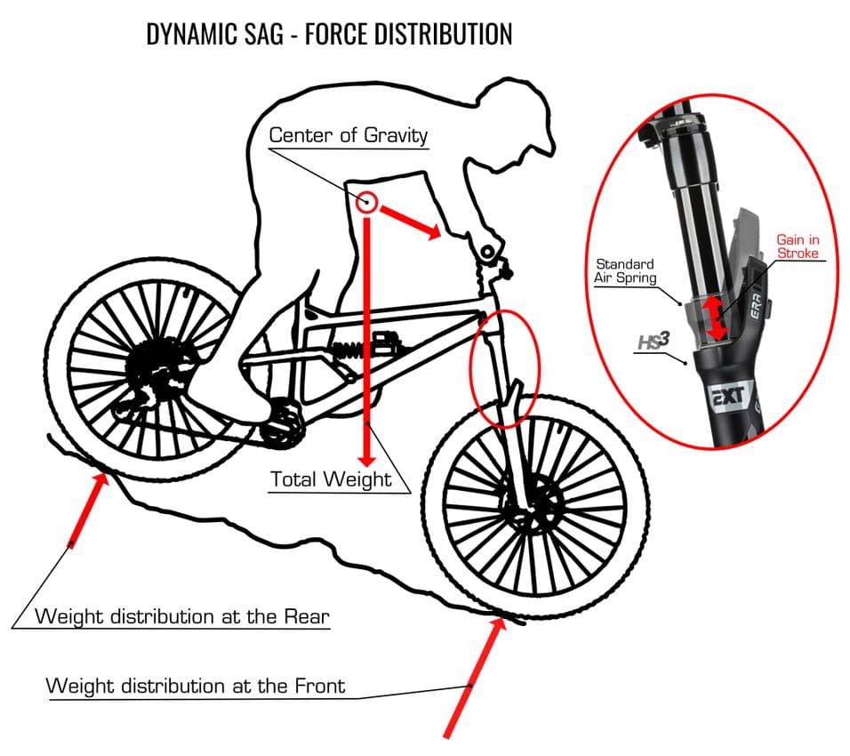 EXT ERA mountain bike suspension fork