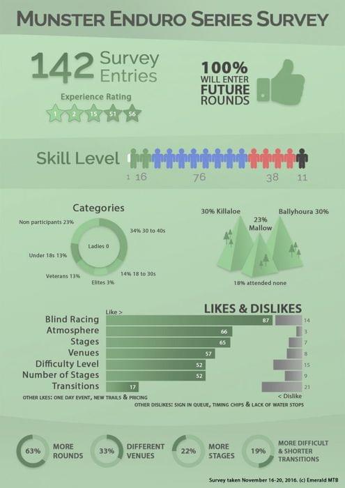 Munster Enduro Series survey results